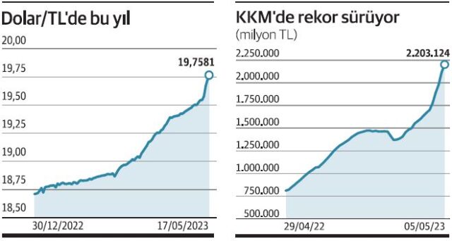 dolar kkm GRF