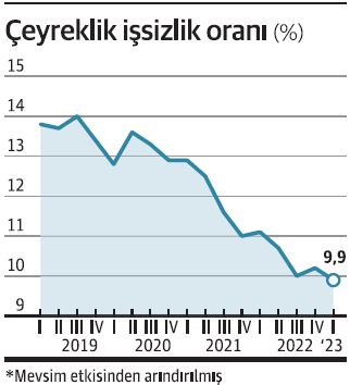 issizlik GRF