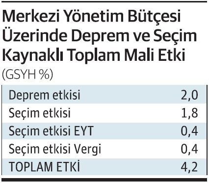 maliyet GRF