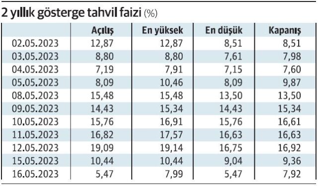 tahvil GRF
