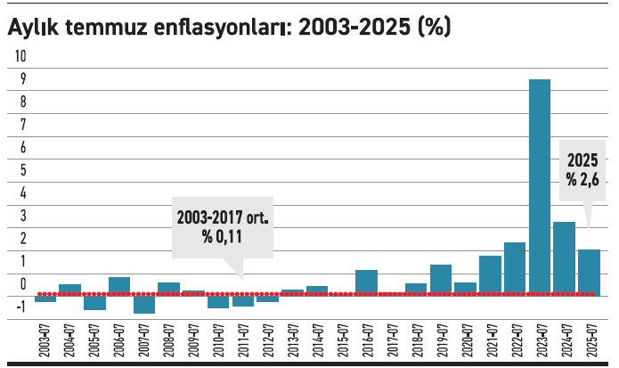 Anlamsız işlere soyununca yüzde 2,1’e sevinmek - Resim : 1