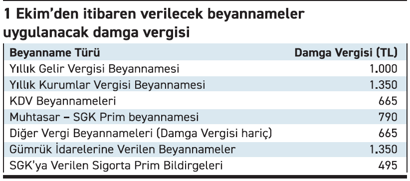 Vergi deme vergisi de daha da artt - Resim : 1