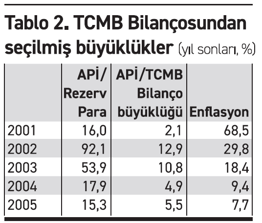 Likidite fazlasına o kadar da takılmamak lazım - Resim : 2