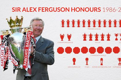 Sir Alex Ferguson Türkiye’ye gelseydi!..